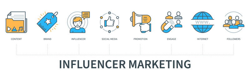 Influencer marketing concept with icons. Content, brand, influencer, social media, promotion, engage, internet, followers. Web vector infographic in minimal flat line style