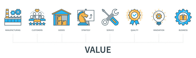 Value concept with icons. Manufacturing, customers, goods, strategy, service, quality, innovation, business. Web vector infographic in minimal flat line style