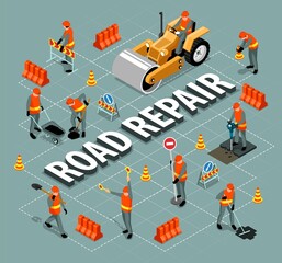 Road Repair Flowchart Composition