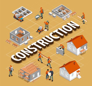 House Construction Flowchart