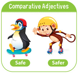 Comparative Adjectives for word safe