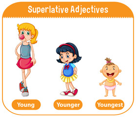 Superlative Adjectives for word young
