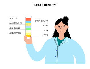 Liquid density experiment