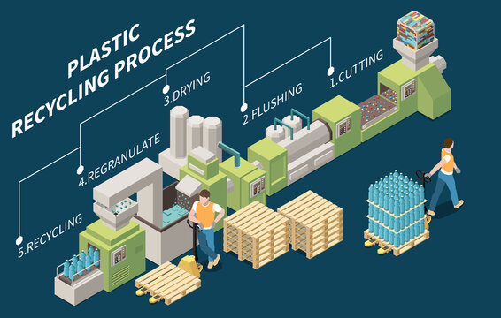 Plastic Recycling Composition