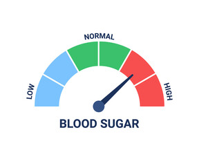 Blood sugar level test for diagnostic diabetes. High blood glucose level. Glucometer. Vector illustration