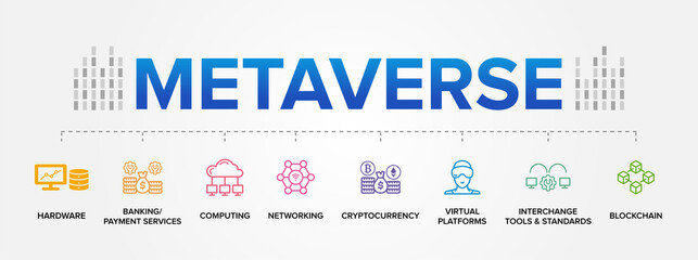 Metaverse vector icon set banner. Hardware, Computing, Networking, Banking or Payment Services, Virtual Platforms, Cryptocurrency, Blockchain.
