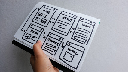 Website Design Wireframe Examples Of Web And Mobile Wireframe Sketches Printable.