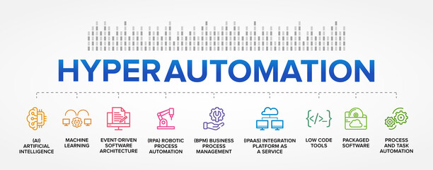 Hyperautomation or Hyper Automation process vector icons set infographics background.