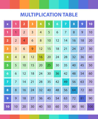 Multiplication table. Mathematical training template. Learn to count and multiply. Poster for kids. Times table. Vector template for textbook