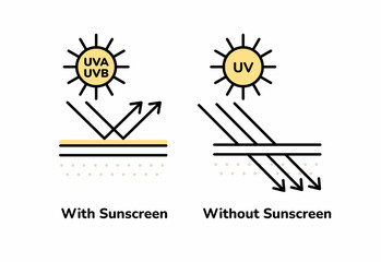 SPF sunscreen skin protection concept. How UV rays effect on skin with or without sunscreen cream lotion. Linear style vector illustration scheme of skin covered with sunblock cream. - obrazy, fototapety, plakaty