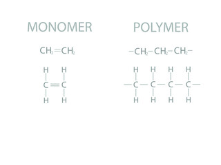 Monomer and polymer molecular skeletal chemical formula.