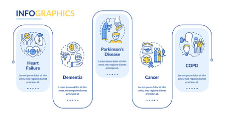 Illnesses to ask for palliative care rectangle infographic template. Data visualization with 5 steps. Process timeline info chart. Workflow layout with line icons. Lato-Bold, Regular fonts used
