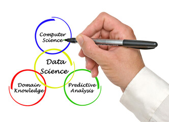 Three Components of Data Science