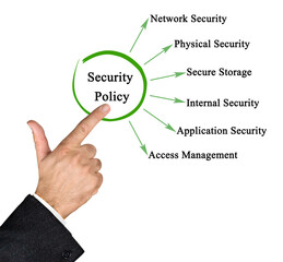 Six Types of Security Policy