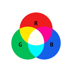RGB additive color mix theory model with primary lights isolated on a white background vector illustration