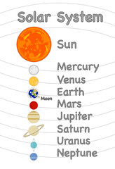 Planet of solar system poster for kids © ヒロ イケダ