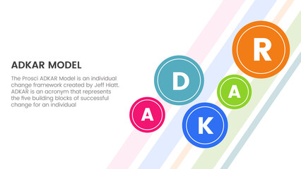 adkar awareness desire knowledge action and reinforcement infographic concept for slide presentation