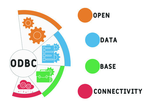 ODBC - Open Database Connectivity acronym. business concept background.  vector illustration concept with keywords and icons. lettering illustration with icons for web banner, flyer, landing pag