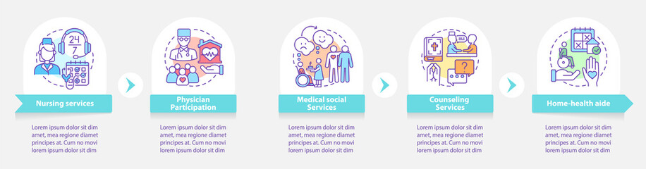 Provided services of hospice care round infographic template. Data visualization with 5 steps. Process timeline info chart. Workflow layout with line icons. Myriad Pro-Bold, Regular fonts used