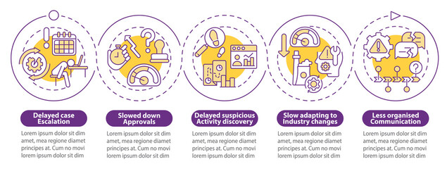 Business process automation issues loop circle infographic template. Data visualization with 5 steps. Process timeline info chart. Workflow layout with line icons. Myriad Pro-Bold, Regular fonts used