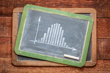 histogram with Gaussian (normal or bell shape) distribution - rough representation with white chalk...