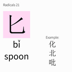 Learning chinese radicals. Learning cards 