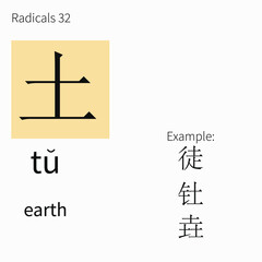 Learning chinese radicals. Learning cards 