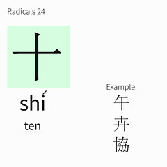 Learning chinese radicals. Learning cards 