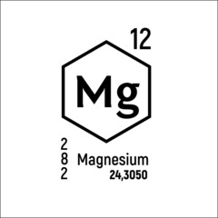 Chemical element Magnesium