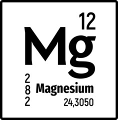 Chemical element Magnesium