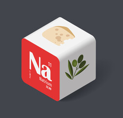 nutrient Sodium