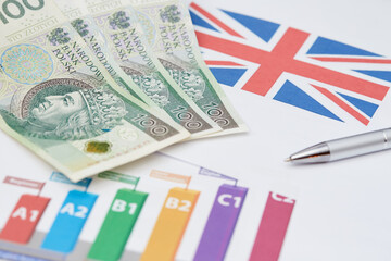 ile może kosztować nauka języka angielskiego