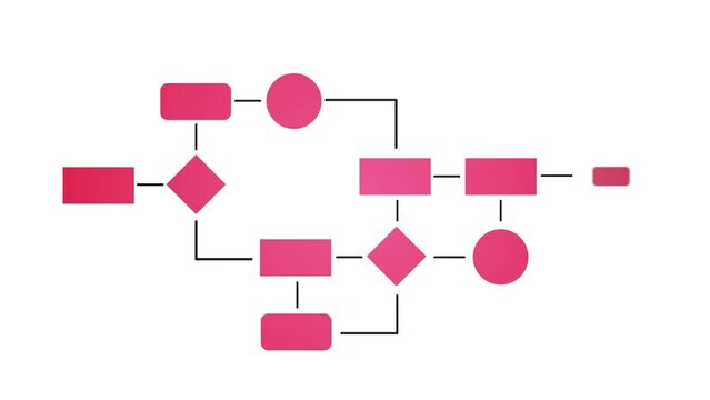 Flu&szlig;diagramm / Flowchart / Variationen rot
