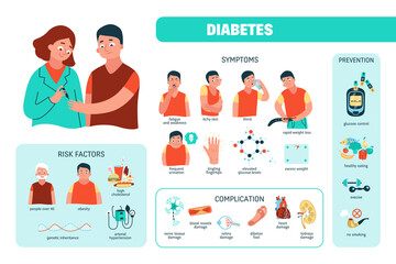 Flat Diabetes Infographics