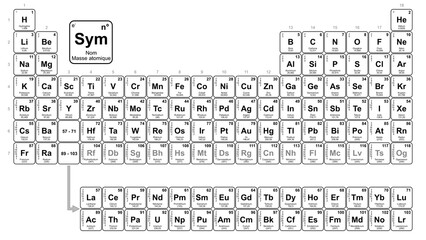 Tableau p&eacute;riodique - noir & blanc
