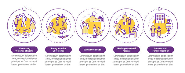Adverse childhood experience purple circle infographic template. Data visualization with 5 steps. Process timeline info chart. Workflow layout with line icons. Myriad Pro-Bold, Regular fonts used
