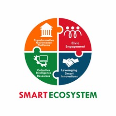 Smart ecosystem- community alliances logo template illustration
