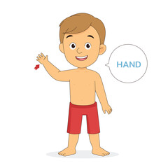 Body Part Human is Hand