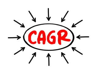CAGR Compound Annual Growth Rate - investment over a specified period of time longer than one year, acronym text with arrows