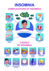 Insomnia complications and causes vector infographic.