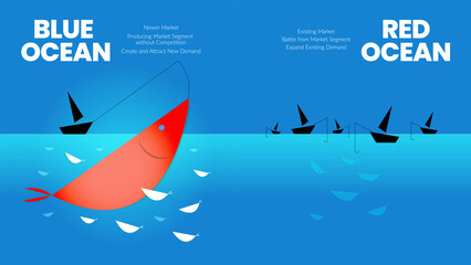 The blue ocean strategy concept presentation is a vector infographic element of niche marketing. The red sea has bloody mass competition and the pioneer  blue side has more advantages and opportunity 