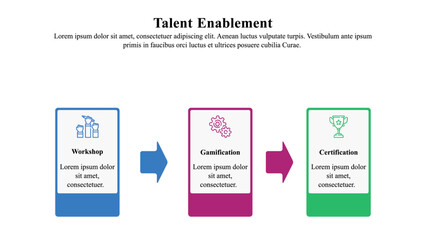 Infographic presentation template of talent enablement.