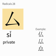 Learning chinese radicals. Learning cards