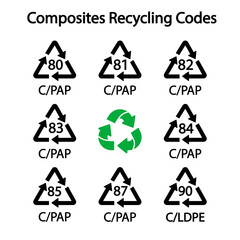 Composites recycling codes simple signs for marking. Vector illustration