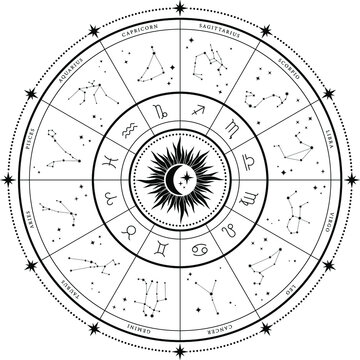 Zodiac Wheel, horoscope symbols with Sun and moon. Zodiac circle with twelve signs and constellations. astrology, prediction of the future.