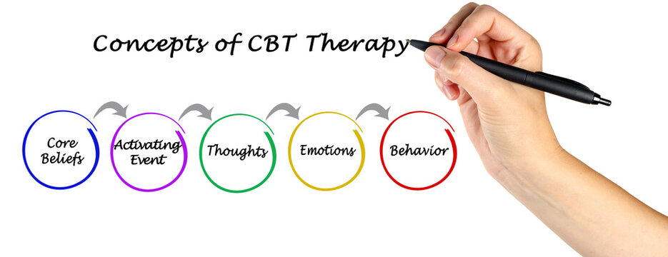 Cbt Bilder – Durchsuchen 1,001 Archivfotos, Vektorgrafiken und Videos ...