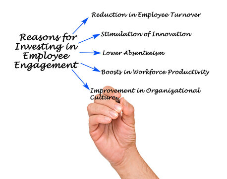 Reasons For Investing In Employee Engagement