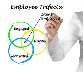 Woman Presenting Employee Trifecta