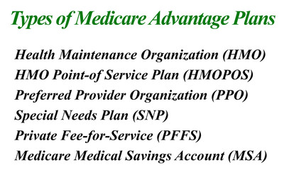 Obraz premium Types of Medicare Advantage Plans