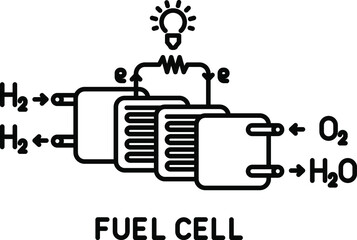 H2 Hydrogen fuel cell icon